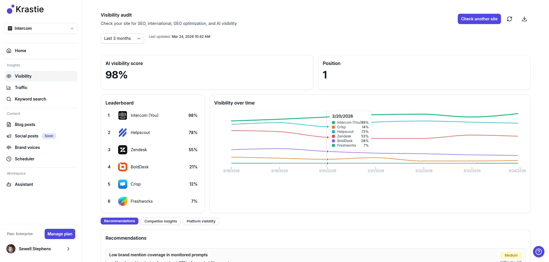 Krastie AI visibility dashboard