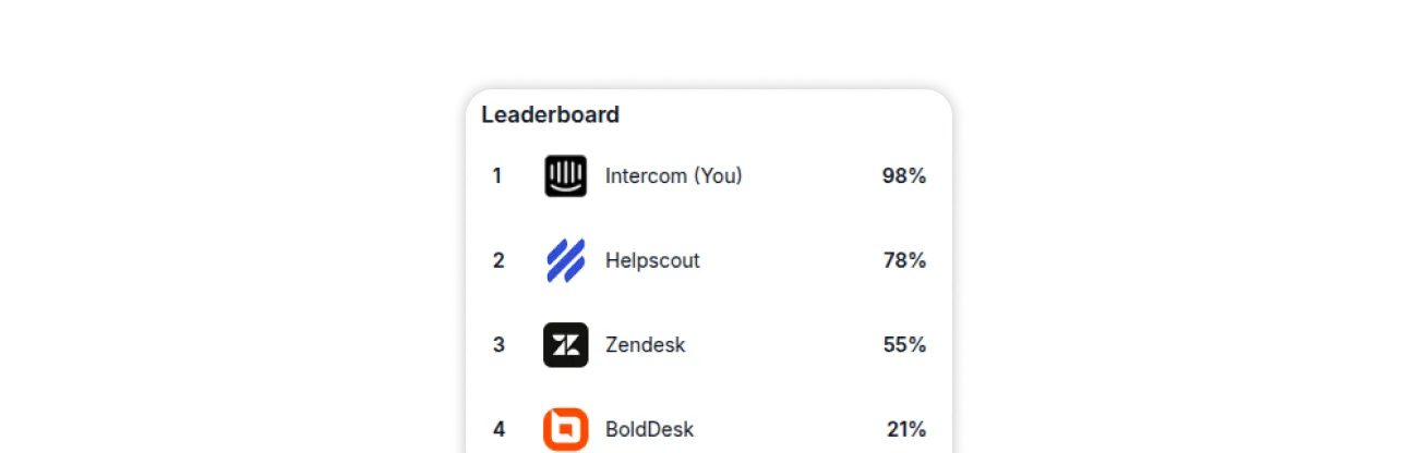 Competitor comparison dashboard