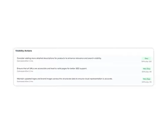 Recommendations panel with visibility actions