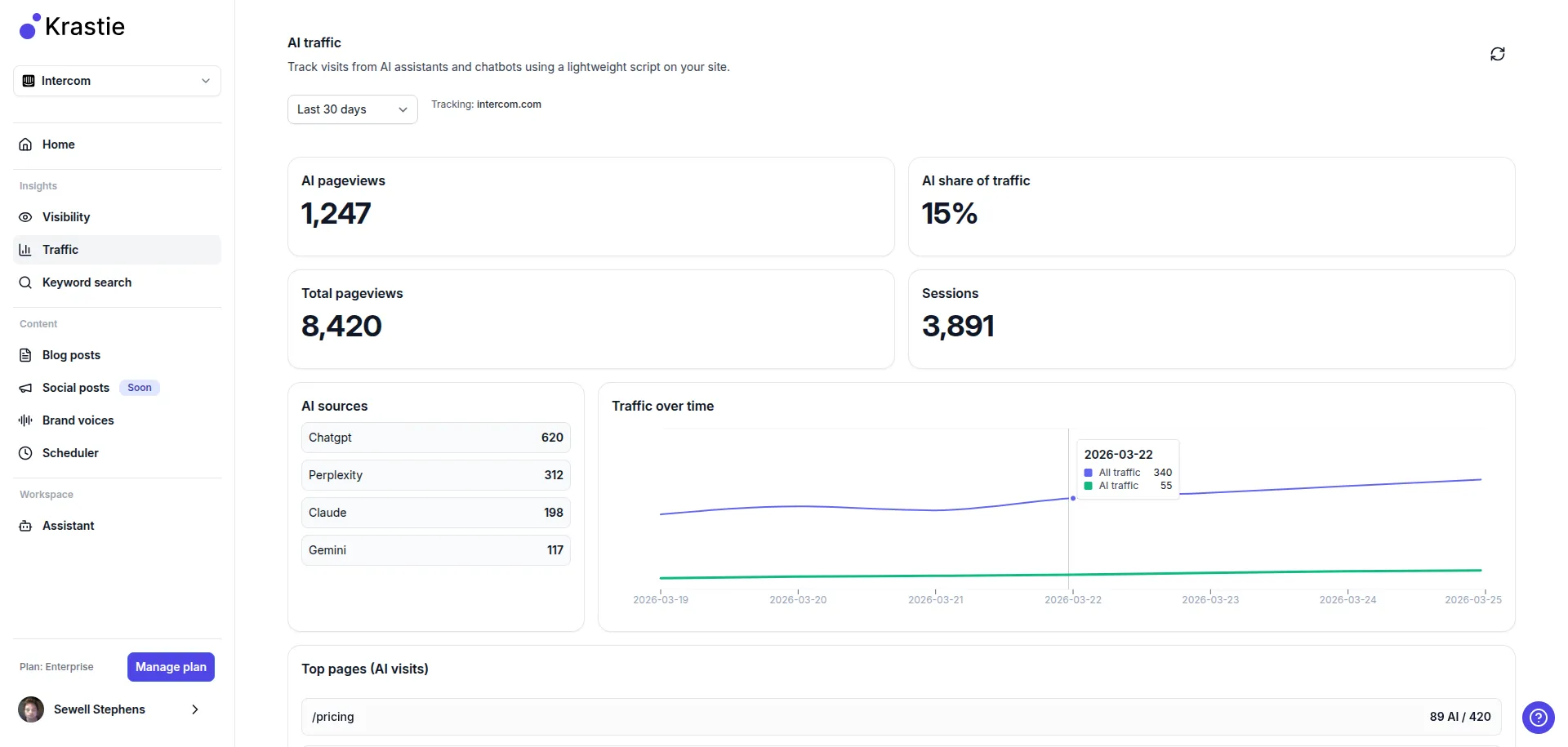 Krastie AI traffic analytics dashboard