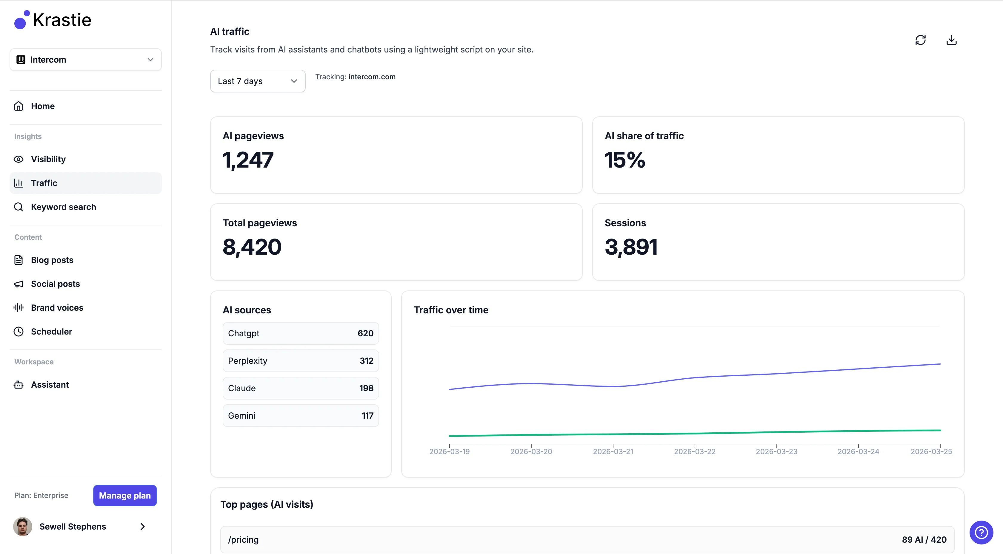 AI traffic analytics dashboard