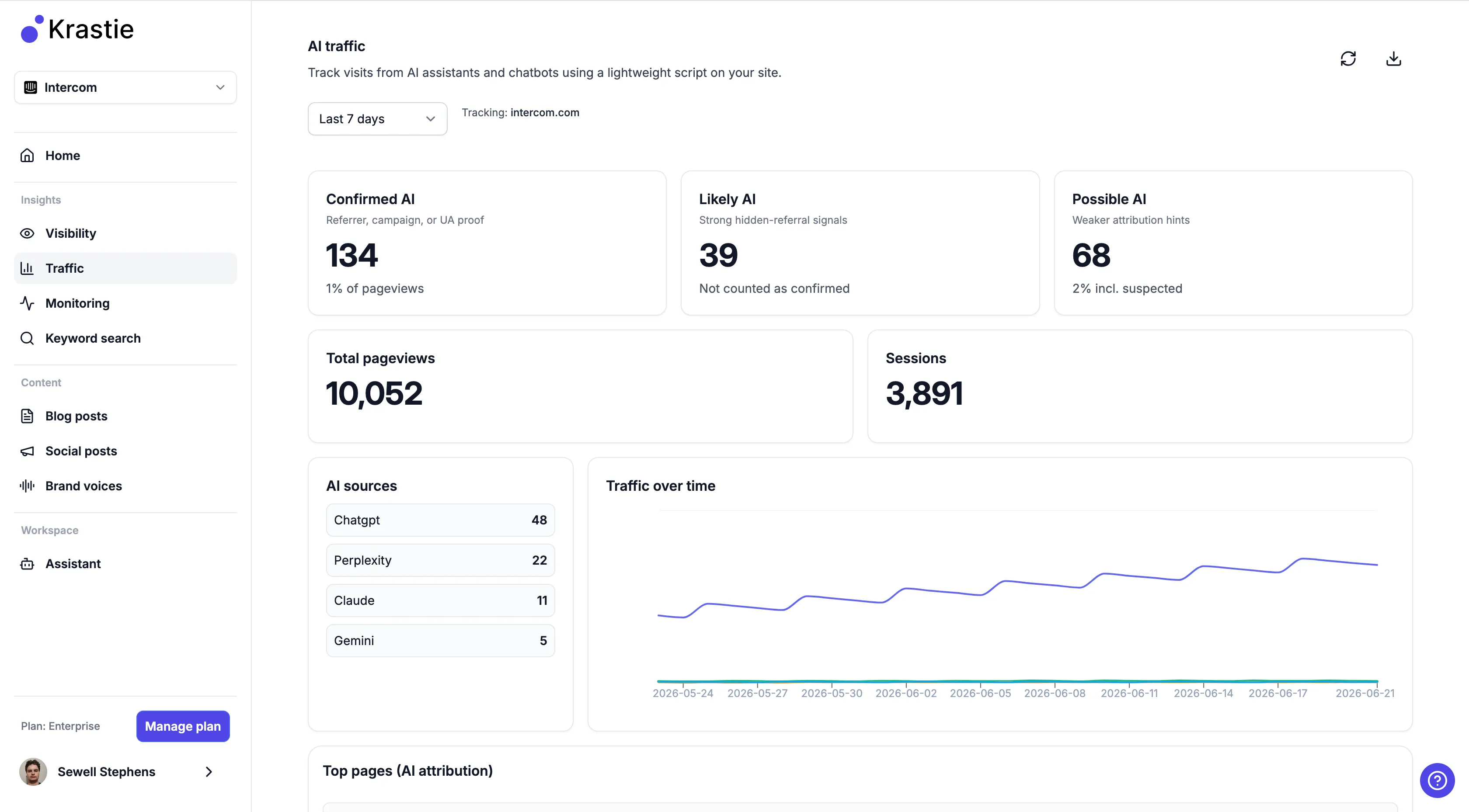 AI traffic analytics dashboard