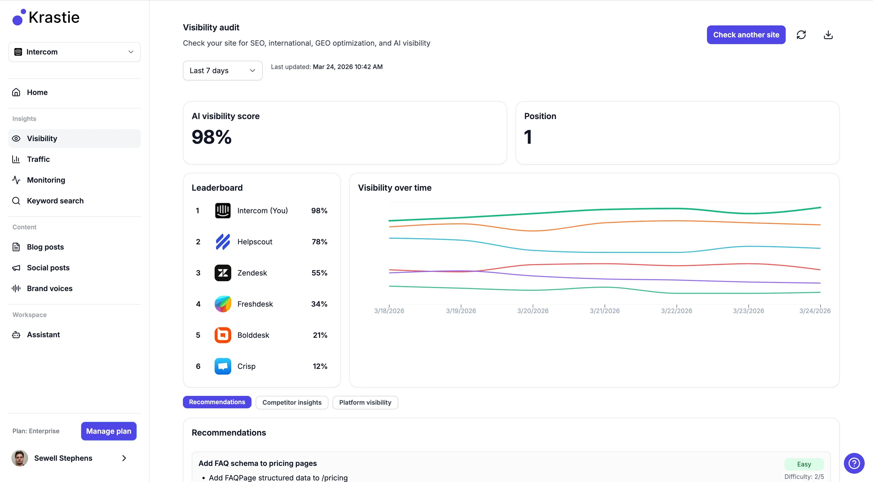 AI visibility analytics dashboard
