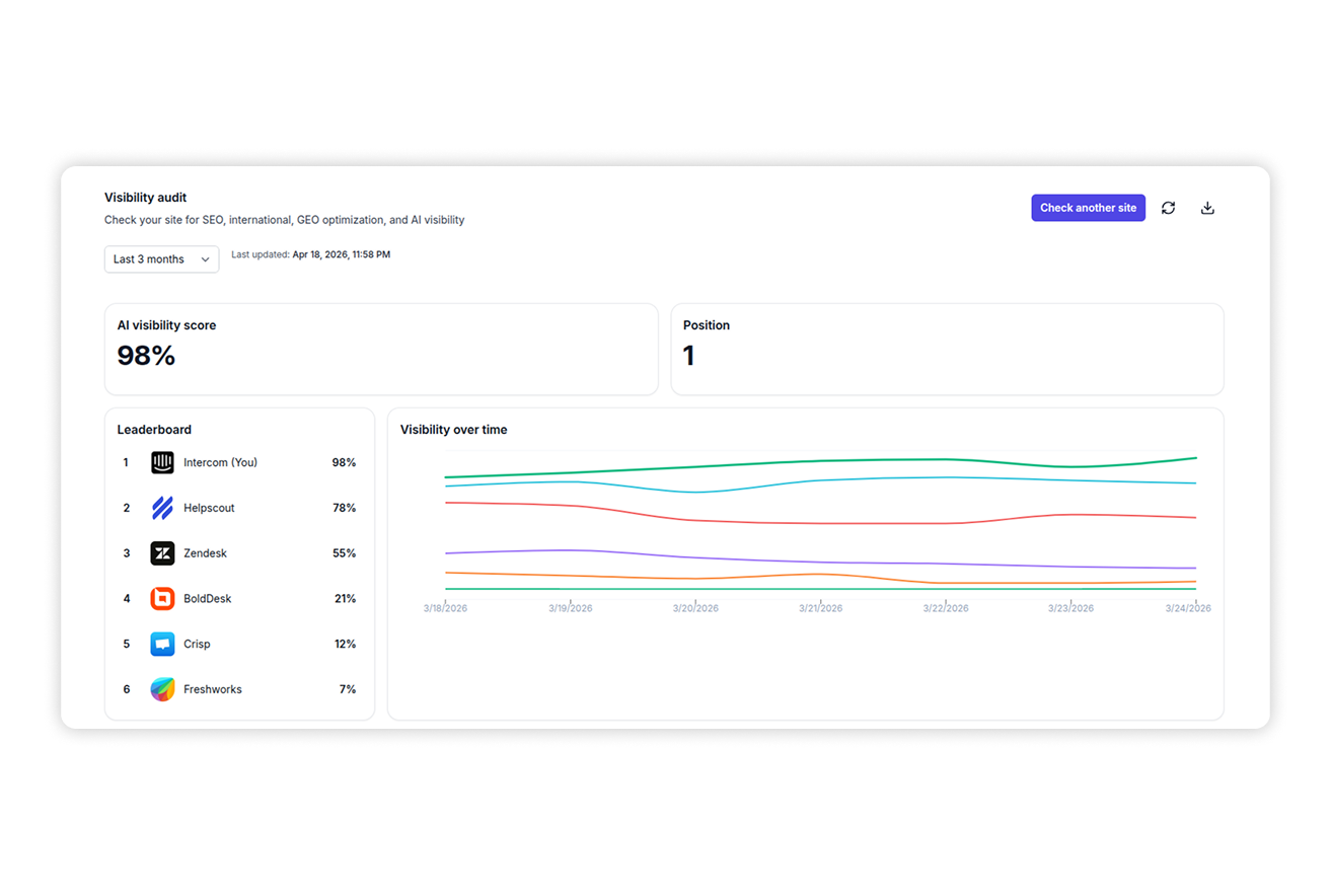 Krastie AI visibility dashboard