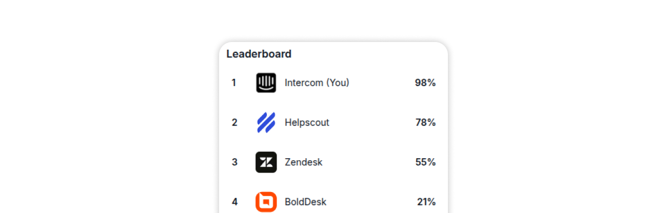 Competitor comparison dashboard
