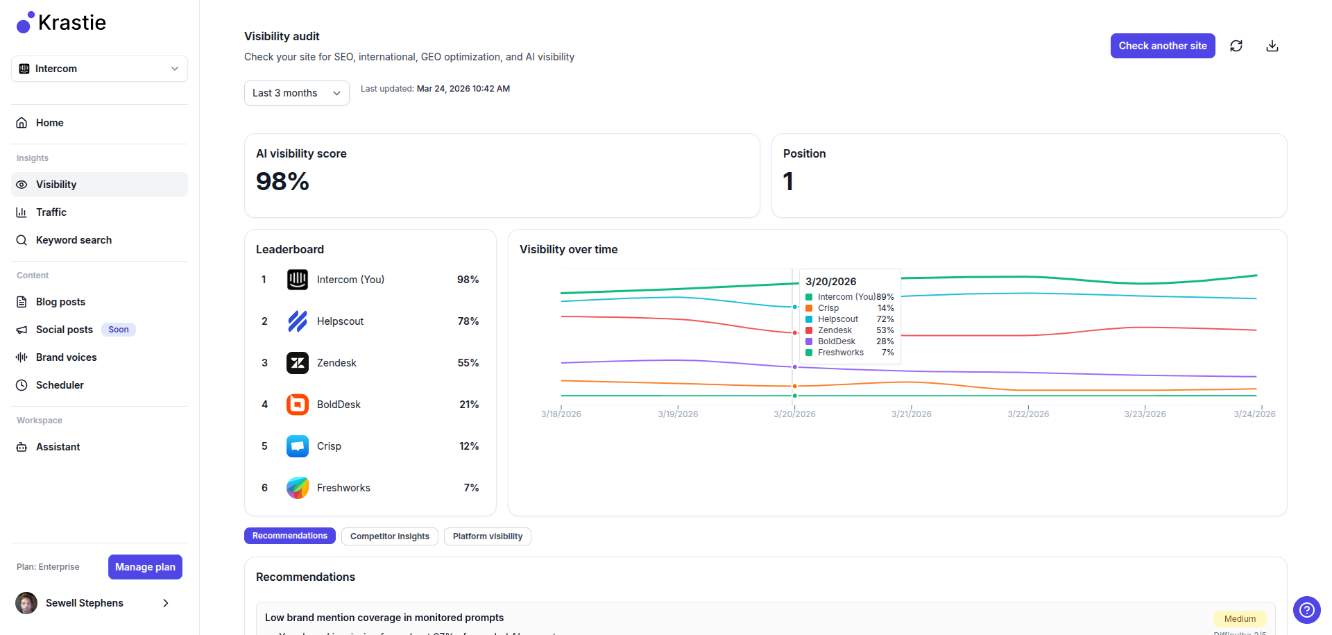 Krastie AI visibility dashboard