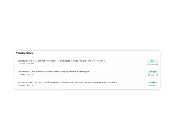 Recommendations panel with visibility actions