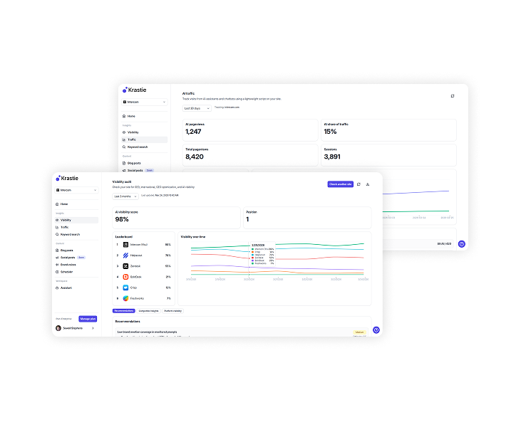 Visibility audit dashboard