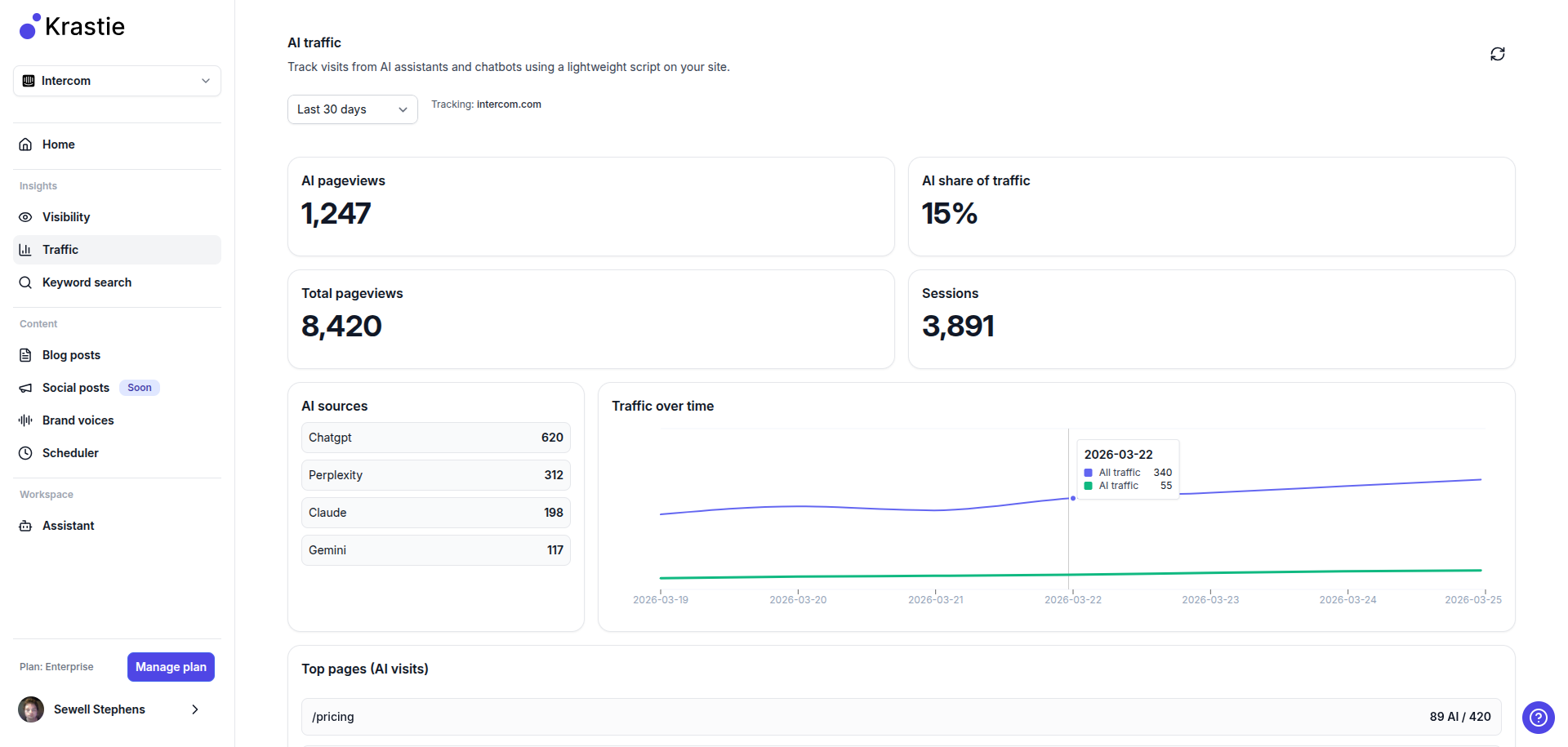 Krastie AI traffic analytics dashboard